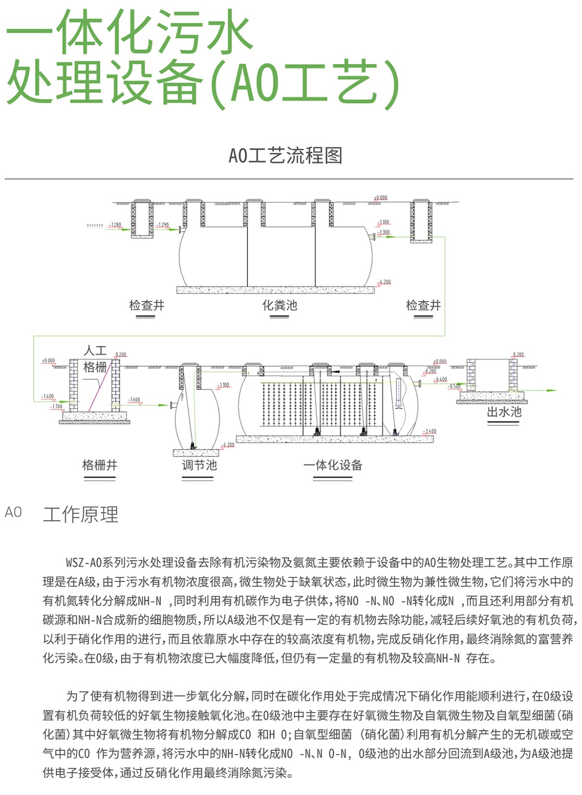 AO工艺明细.jpg