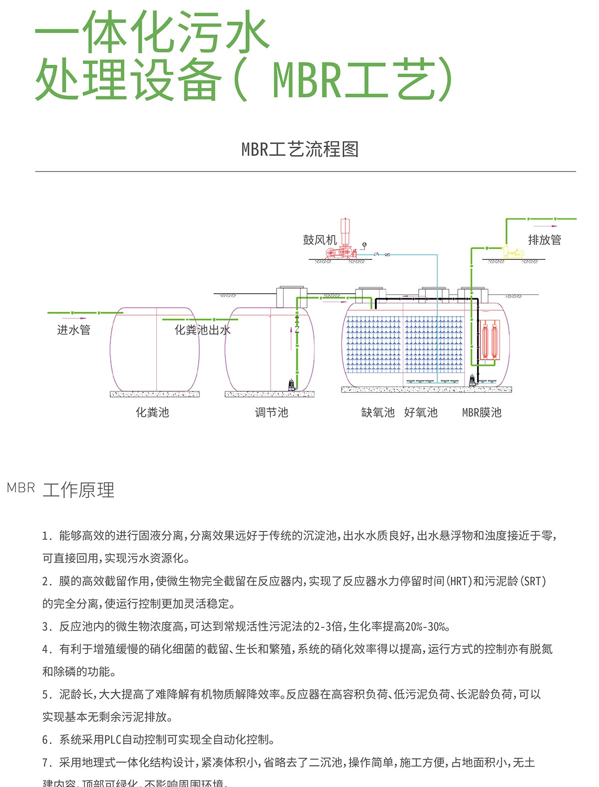 MBR工艺明细.jpg