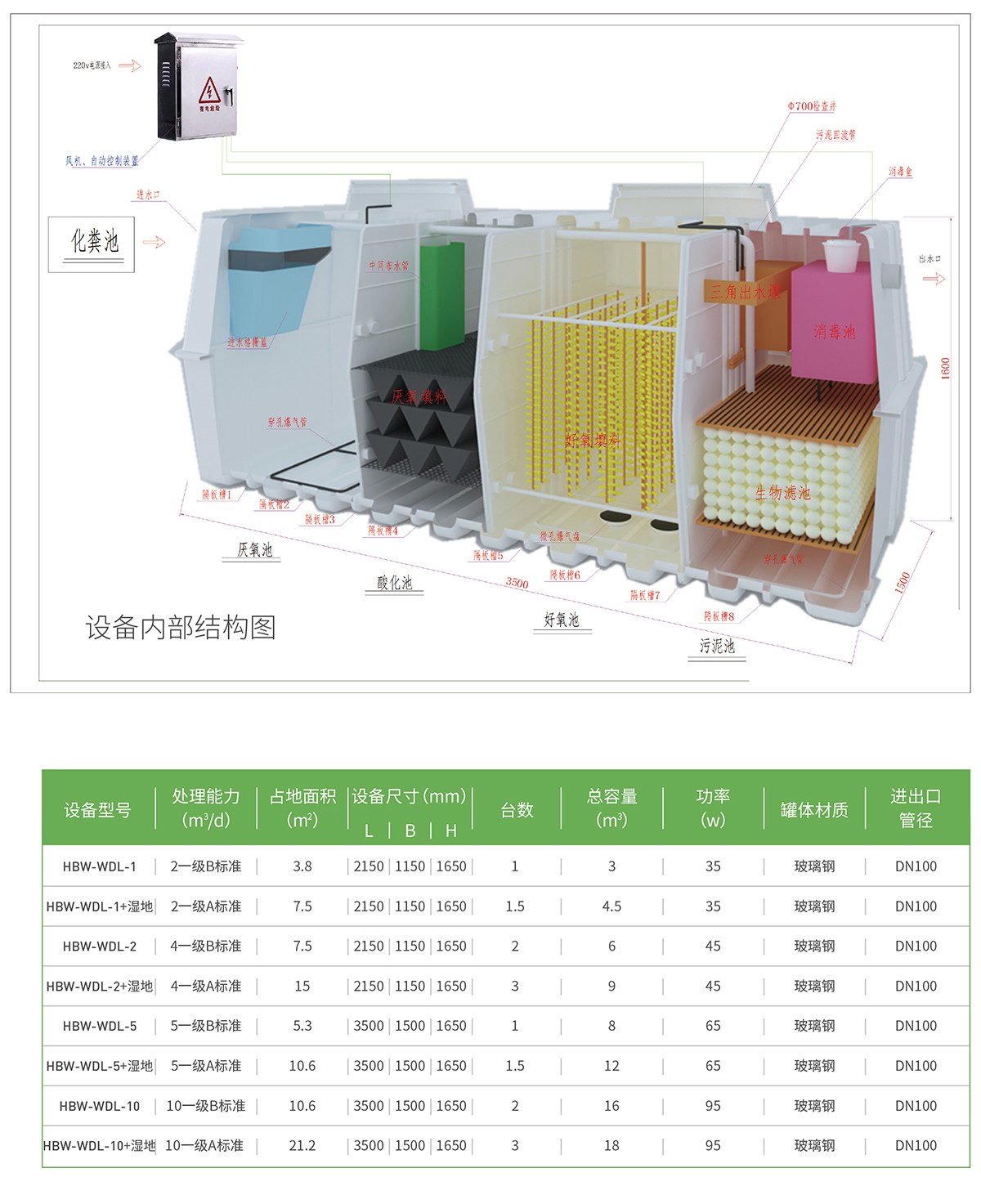 污水设备内部剖析梗概明细.jpg