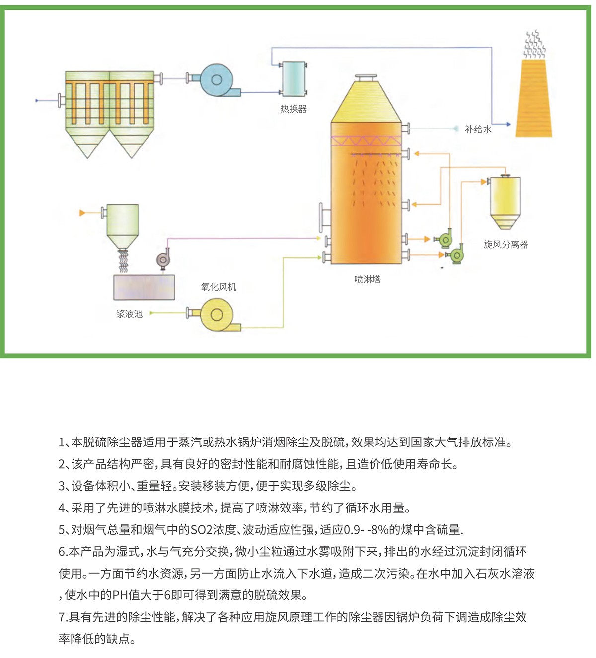 玻璃钢喷淋塔运行原理明细.jpg